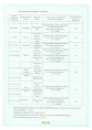 Фитоверм Форте Био 4мл ампула от тли, клещей, трипс Зеленая Аптека Садовода