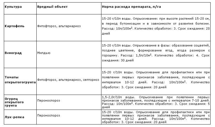 Хомоксил 50г от комплекса болезней растений Доктор Грин