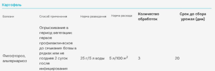 Ордан 25г от фитофтороза на томатах и овощных культурах Avgust