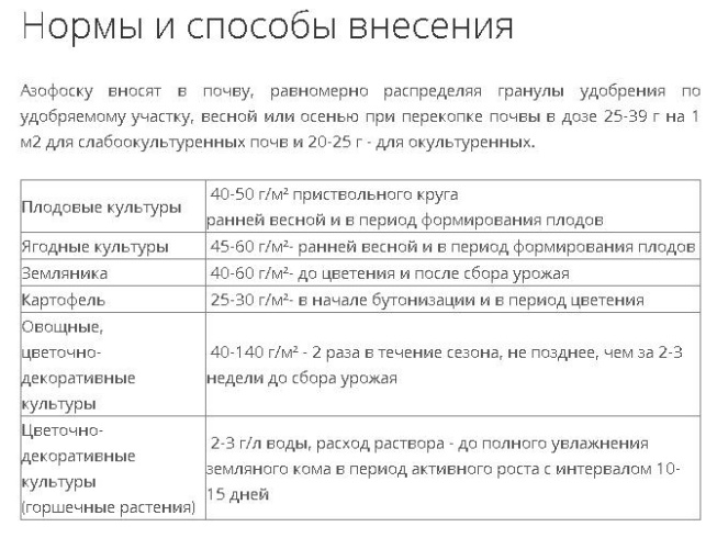 Азофоска 2,5кг Фертика