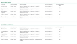Садовая паста 150г РанНет для заживления ран на деревьях Зеленая Аптека Садовода