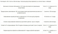 Гуми-30 универсальное 100г/200л паста БашИнком