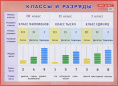 Плакат Классы и разряды 978-5-8112-4833-9