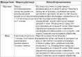 Деманд универсальный от насекомых 10мл Expert Garden